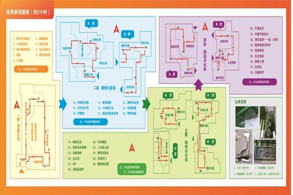 展館展廳參觀路線設計8大原則